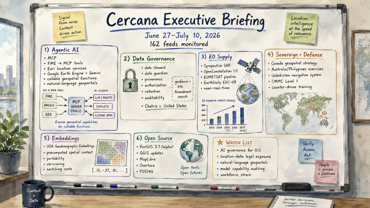 Cercana Systems LLC - Cercana Executive Briefing: June 27 – July 10, 2026