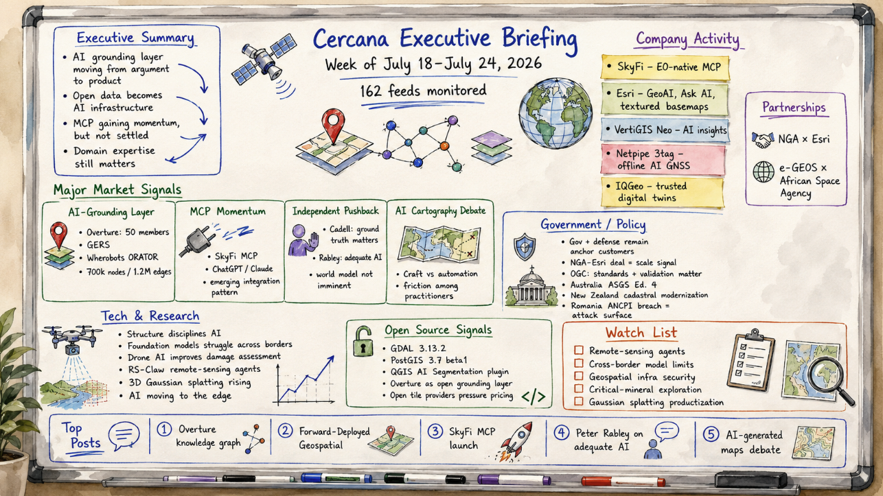 Cercana Systems LLC - Cercana Executive Briefing: Week of July 18 – July 24, 2026