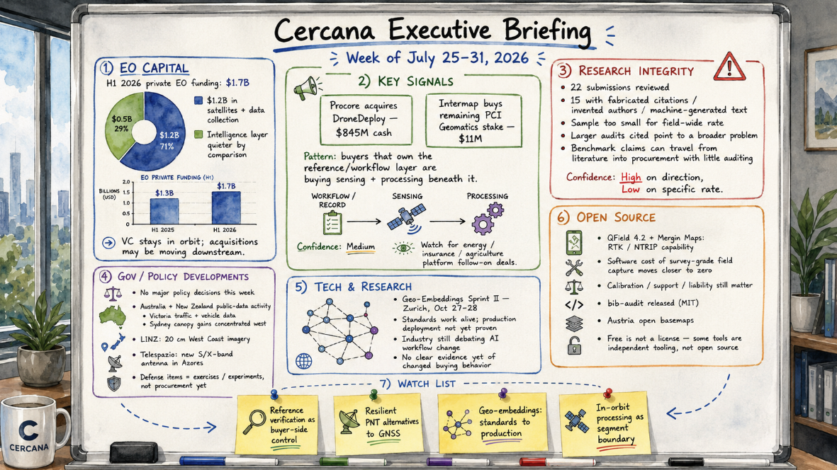 Cercana Systems LLC - Cercana Executive Briefing: Week of July 25 – 31, 2026