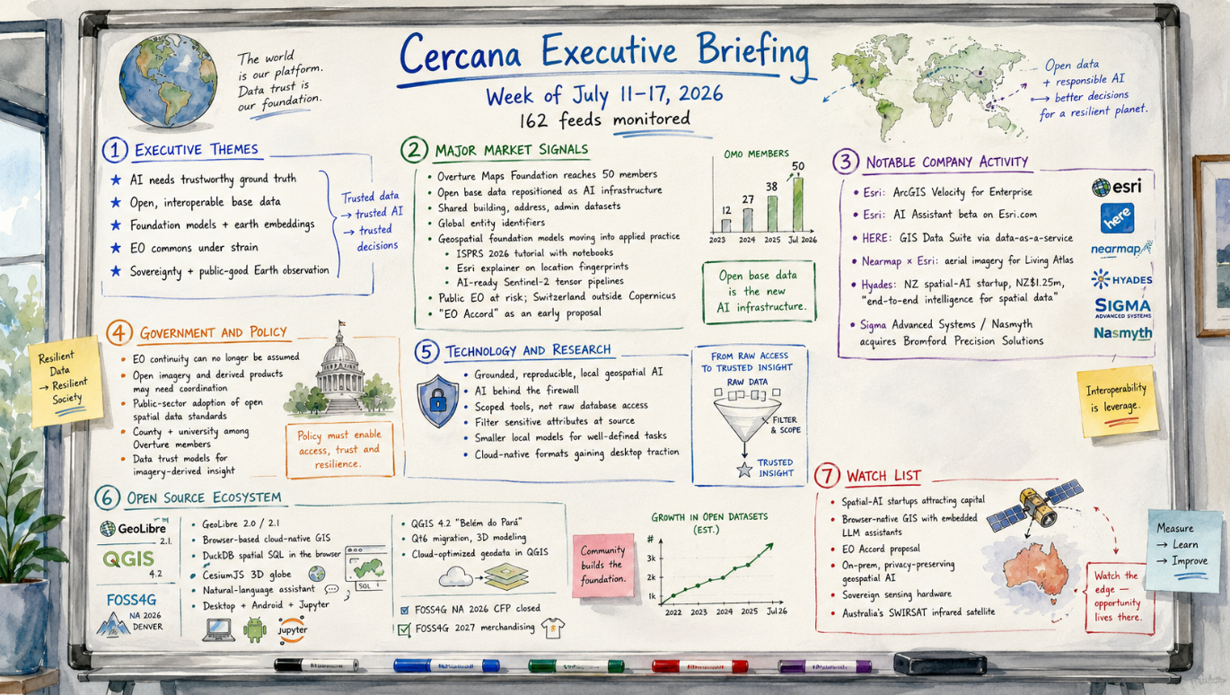 Cercana Systems LLC - Cercana Executive Briefing: Week of July 11–17, 2026