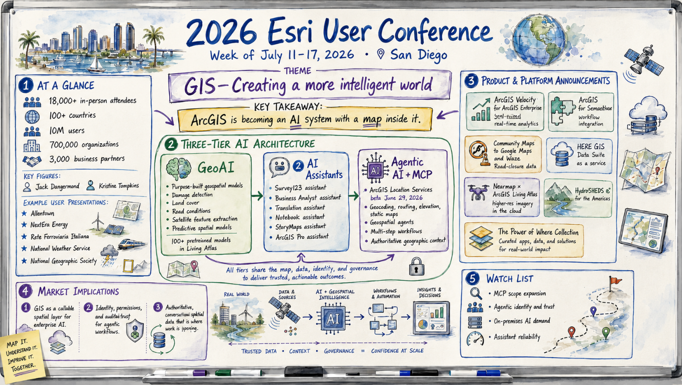 Cercana Systems LLC - Supplemental Briefing: The 2026 Esri User Conference