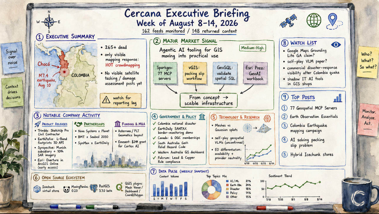 Cercana Systems LLC - Cercana Executive Briefing — Week of August 8–14, 2026