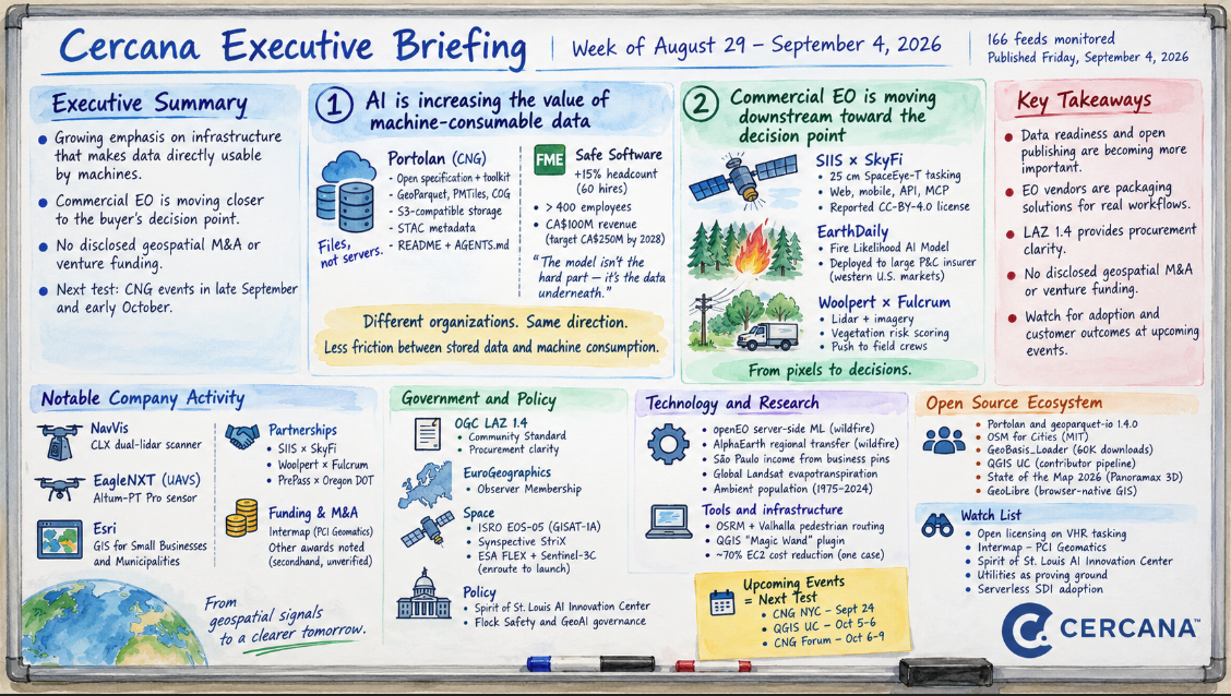 Cercana Systems LLC - Cercana Executive Briefing — Week of August 29–September 4, 2026