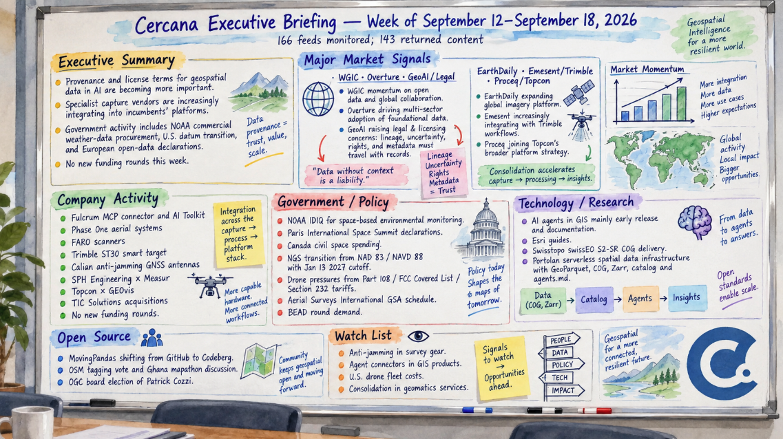 Cercana Systems LLC - Cercana Executive Briefing — Week of September 12–September 18, 2026