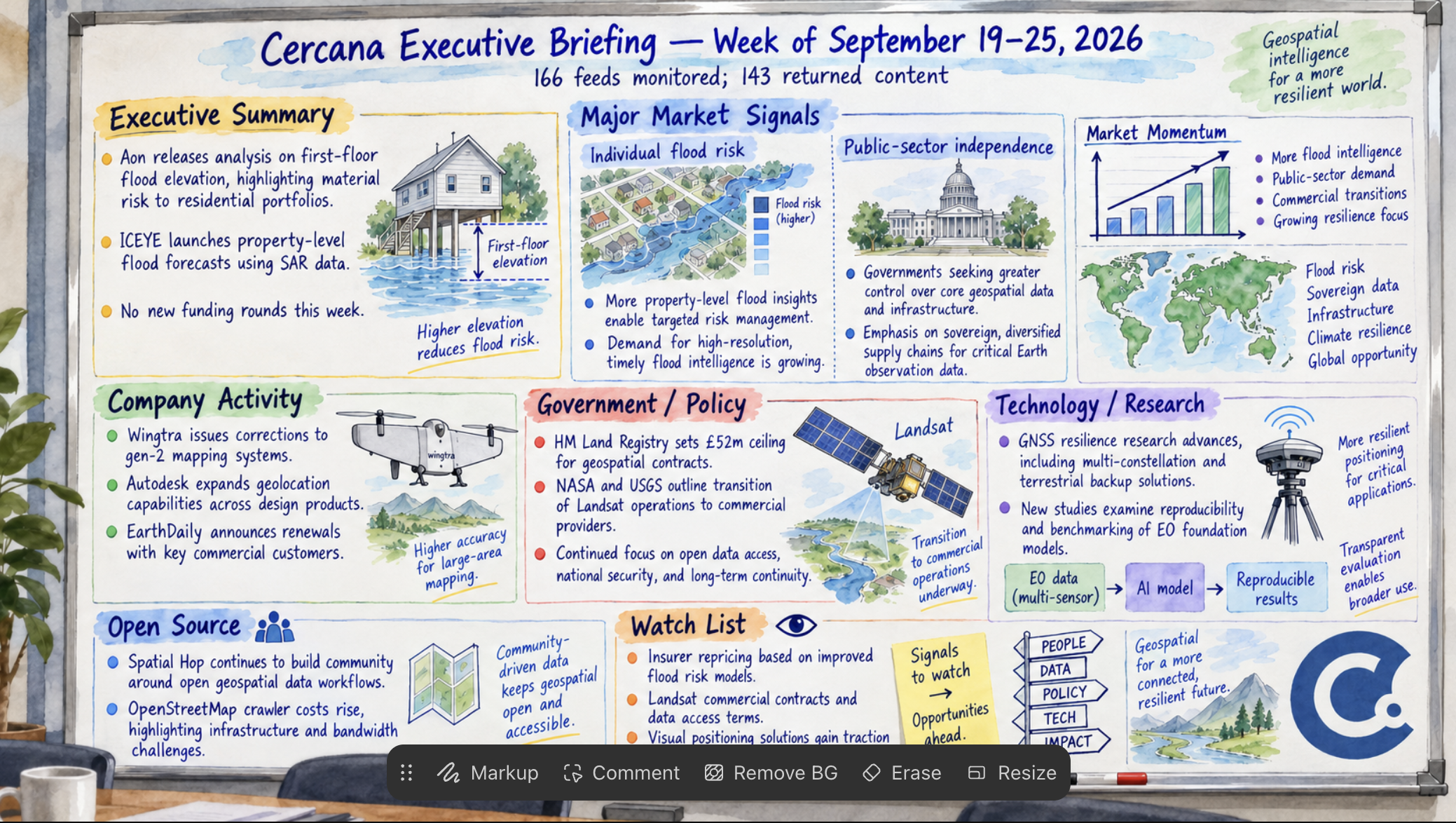 Cercana Systems LLC - Cercana Executive Briefing — Week of September 19–25, 2026