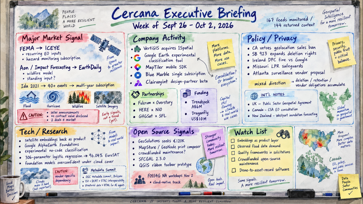 Cercana Systems LLC - Cercana Executive Briefing — Week of September 26–October 2, 2026
